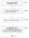 Fig. 05 - Portable electronic device with the ability of directly inserting image data into a menu and its method