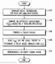 Fig. 01 - Method and system for reducing delay noise in an integrated circuit