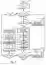 Fig. 04 - Method and system for optimized automated case-splitting via constraints in a symbolic simulation framework