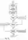 Fig. 12 - Method and system for optimized automated case-splitting via constraints in a symbolic simulation framework