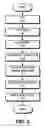 Fig. 06 - Method and apparatus for routing an integrated circuit