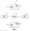 Fig. 10 - Auto connection assignment system and method