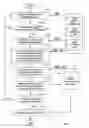 Fig. 08 - Methods for creating primitive constructed standard cells