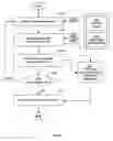 Fig. 09 - Methods for creating primitive constructed standard cells