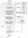 Fig. 10 - Methods for creating primitive constructed standard cells