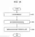 Fig. 16 - Application management system, application management method, program, and storage medium