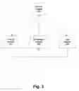 Fig. 04 - Managed automation programming model