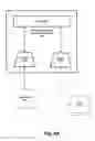Fig. 07 - Managed automation programming model