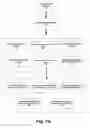 Fig. 10 - Managed automation programming model