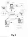Fig. 13 - Managed automation programming model