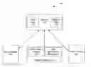 Fig. 01 - System and method for improved web portal design through control tree file modification