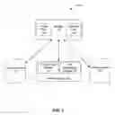 Fig. 02 - System and method for improved web portal design through control tree file modification