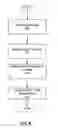 Fig. 07 - System and method for improved web portal design through control tree file modification