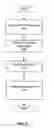 Fig. 10 - System and method for improved web portal design through control tree file modification