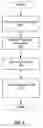 Fig. 10 - System and method for improved web portal design through control tree file creation