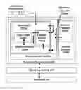 Fig. 01 - Hot-swapping a dynamic code generator
