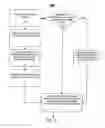 Fig. 06 - Web application generator