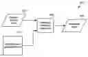 Fig. 01 - Programmable annotation inference