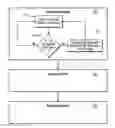 Fig. 01 - Code coverage analysis