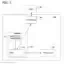 Fig. 02 - Dynamic user experience with semantic rich objects