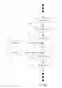 Fig. 04 - Straight-line post-increment optimization for memory access instructions
