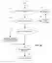 Fig. 05 - Straight-line post-increment optimization for memory access instructions
