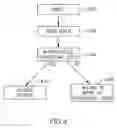 Fig. 05 - System, device, and method of selectively allowing a host processor to access host-executable code