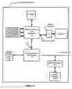 Fig. 05 - Network interface sharing among multiple virtual machines