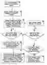 Fig. 01 - Allocation of processor resources in an emulated computing environment
