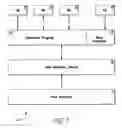 Fig. 03 - Allocation of processor resources in an emulated computing environment