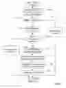 Fig. 10 - Ambiguous virtual channels