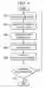 Fig. 04 - Method and apparatus for generating service frameworks
