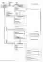 Fig. 11 - Method and apparatus for generating service frameworks