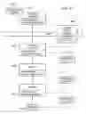 Fig. 24 - Method and apparatus for generating service frameworks
