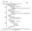 Fig. 26 - Method and apparatus for generating service frameworks