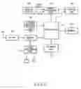 Fig. 02 - Method of performing a call in a wireless terminal