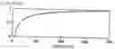 Fig. 01 - Device and method for modality conversion of multimedia contents