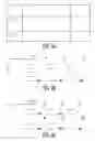 Fig. 05 - System and method for forced commercial viewing