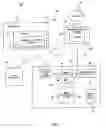 Fig. 02 - Presentation of information relating to change of a programming state