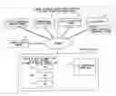 Fig. 01 - Communication method, communication device, and program