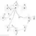 Fig. 03 - Collaborative video via distributed storage and blogging