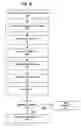 Fig. 06 - Efficient retrieval of cryptographic evidence