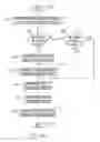 Fig. 09 - System and method of resolving discrepancies between diverse firewall designs