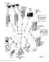 Fig. 02 - Administration of access to computer resources on a network