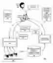 Fig. 03 - Administration of access to computer resources on a network