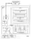 Fig. 05 - Administration of access to computer resources on a network
