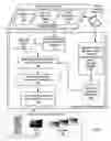 Fig. 06 - Administration of access to computer resources on a network