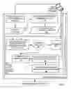 Fig. 07 - Administration of access to computer resources on a network