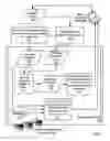 Fig. 08 - Administration of access to computer resources on a network