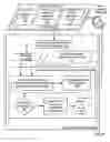 Fig. 09 - Administration of access to computer resources on a network